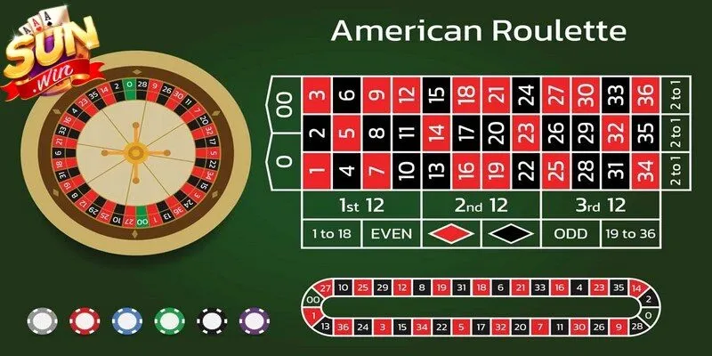 Vòng quay Roulette luôn mang đến sự hồi hộp khó tả cho anh em game thủ